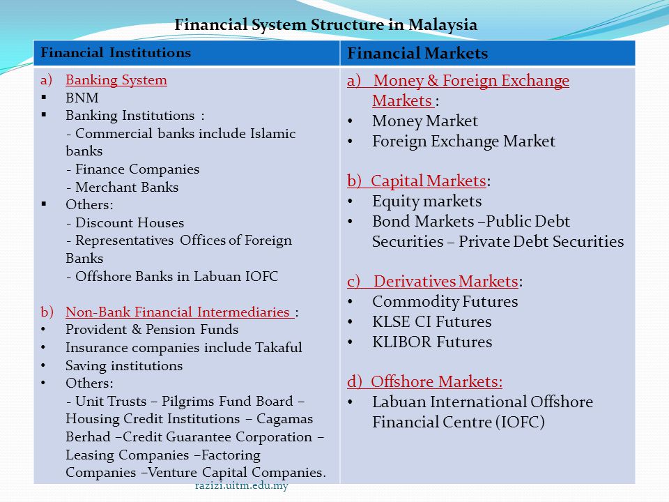 Functions and Examples of Financial Intermediaries